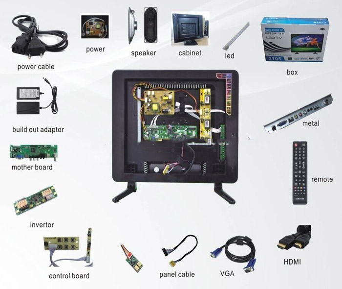 HD TV market review